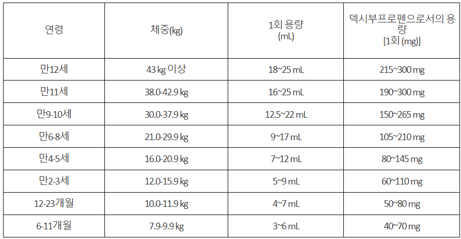 덱시부펜