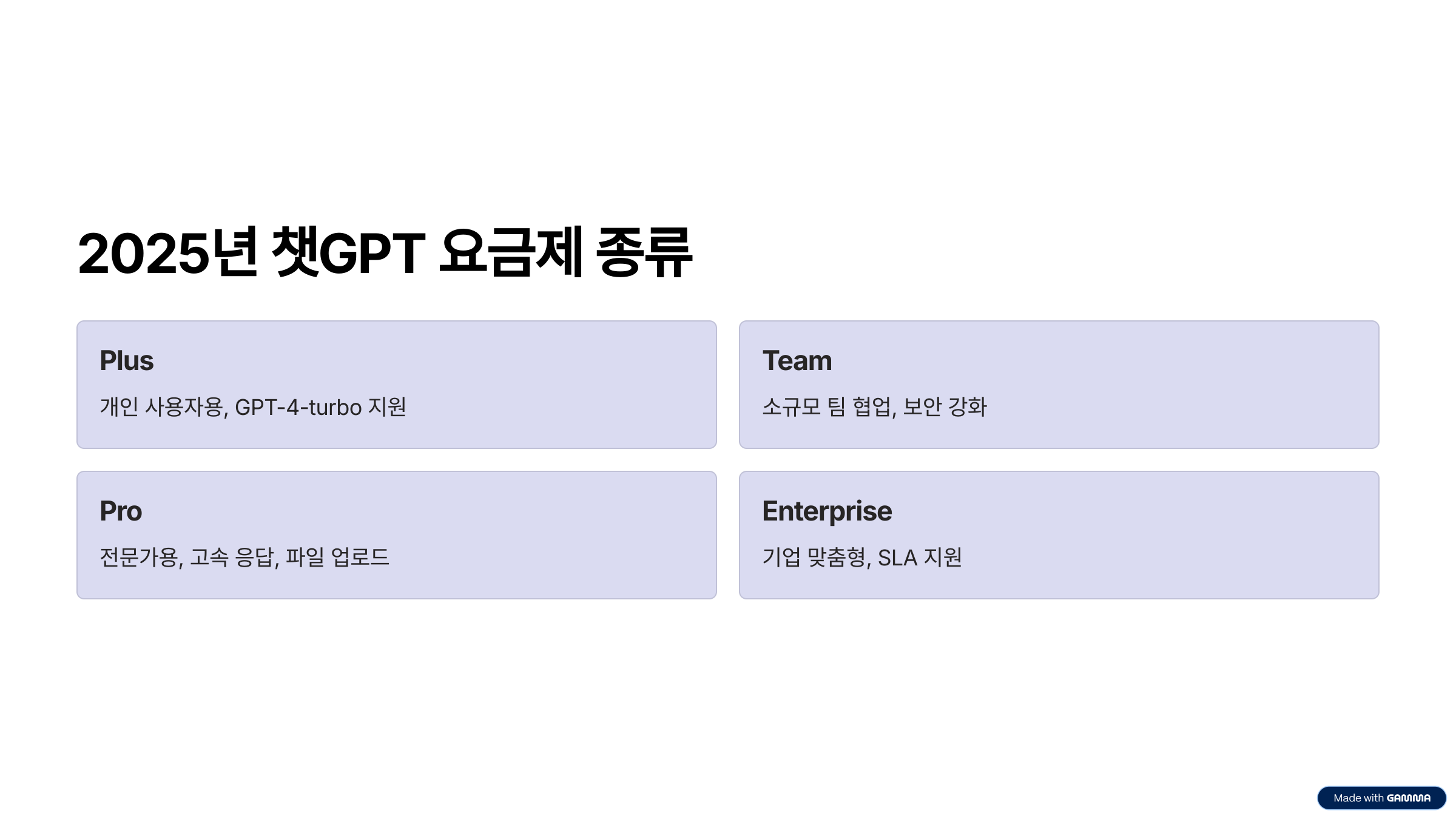 2025년 챗GPT 요금제 종류