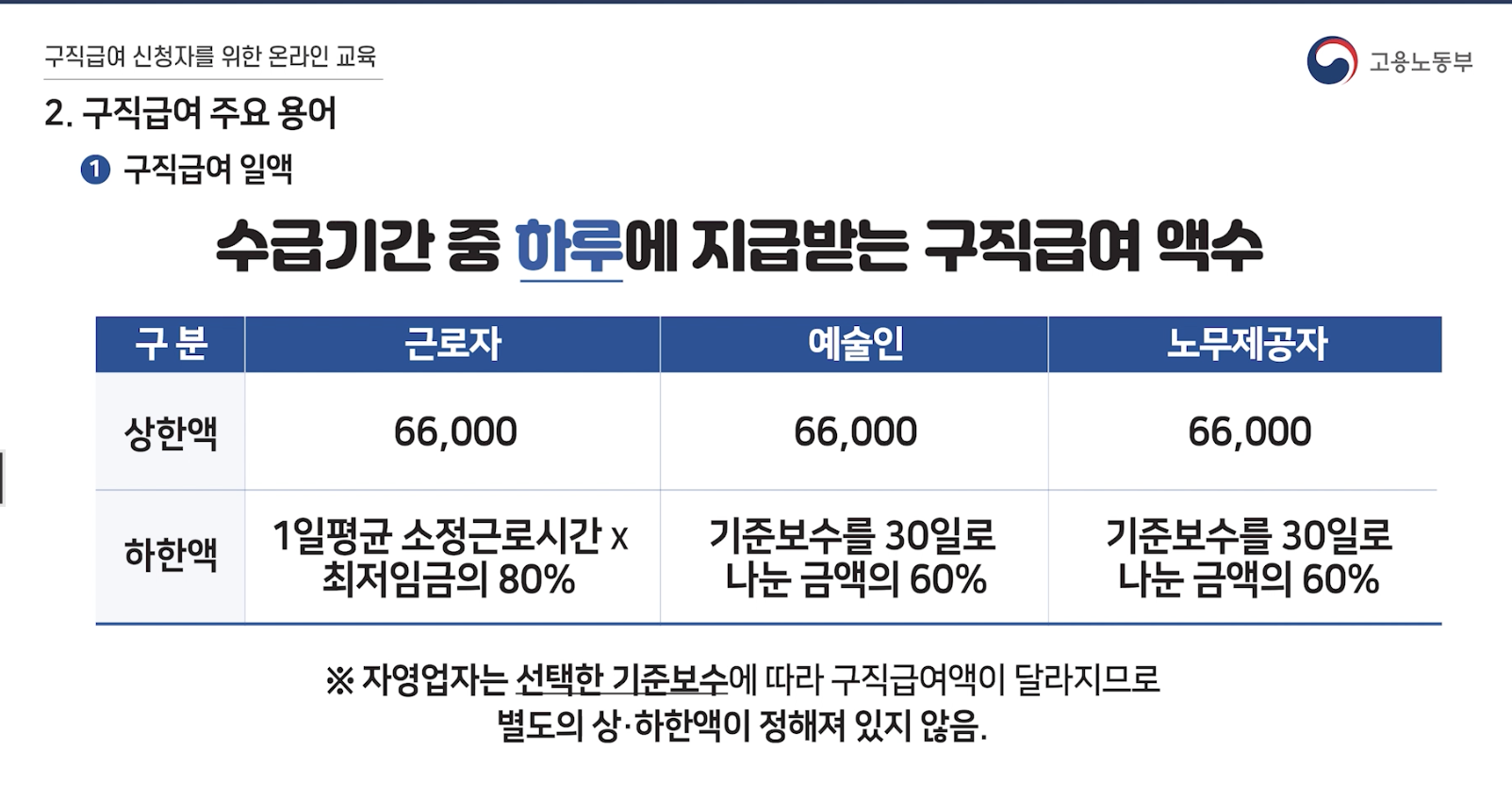 고용보험-실업급여-교육