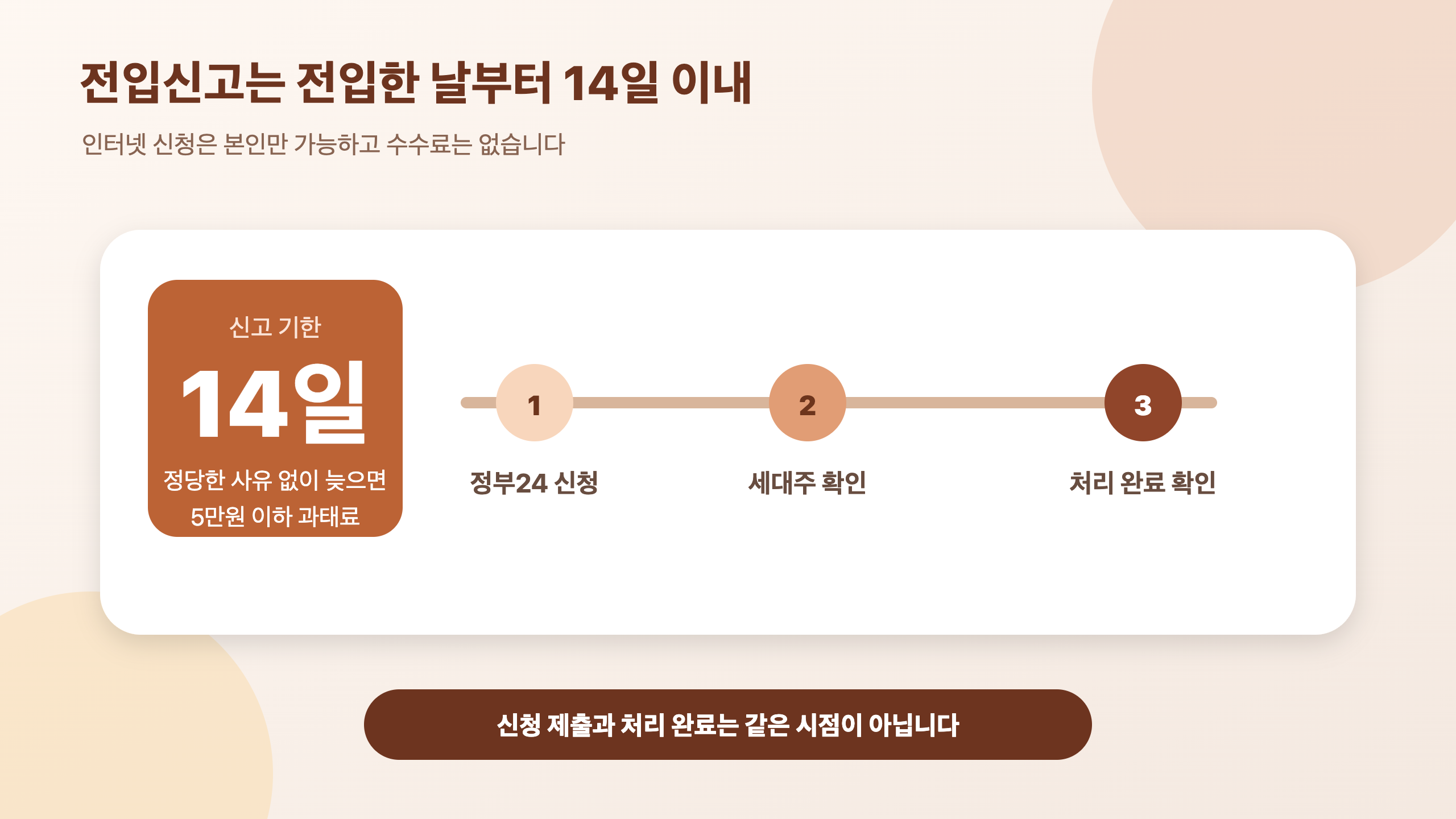 전입신고 14일 이내 신청과 처리 확인 3단계