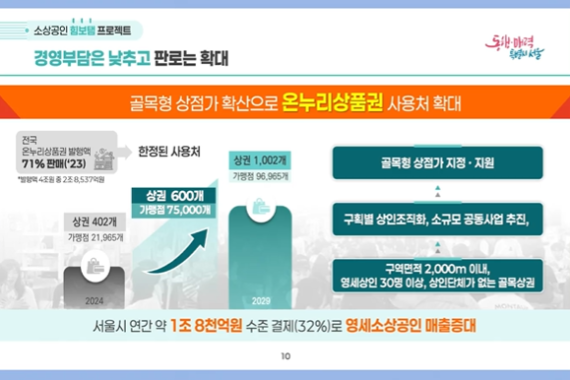 서울시 소상공인 힘보탬 프로젝트