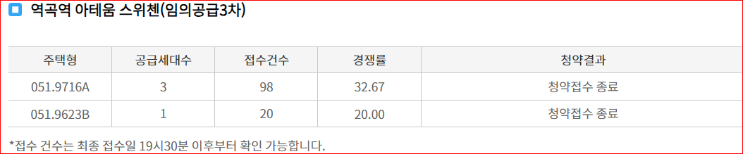 [부천] 역곡역 아테움 스위첸(임의공급3차) 경쟁률