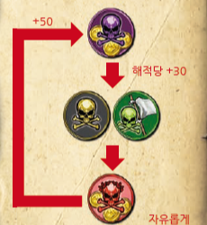 스컬킹 룰 설명