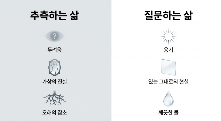 추측하는 삶 vs 질문하는 삶 비교