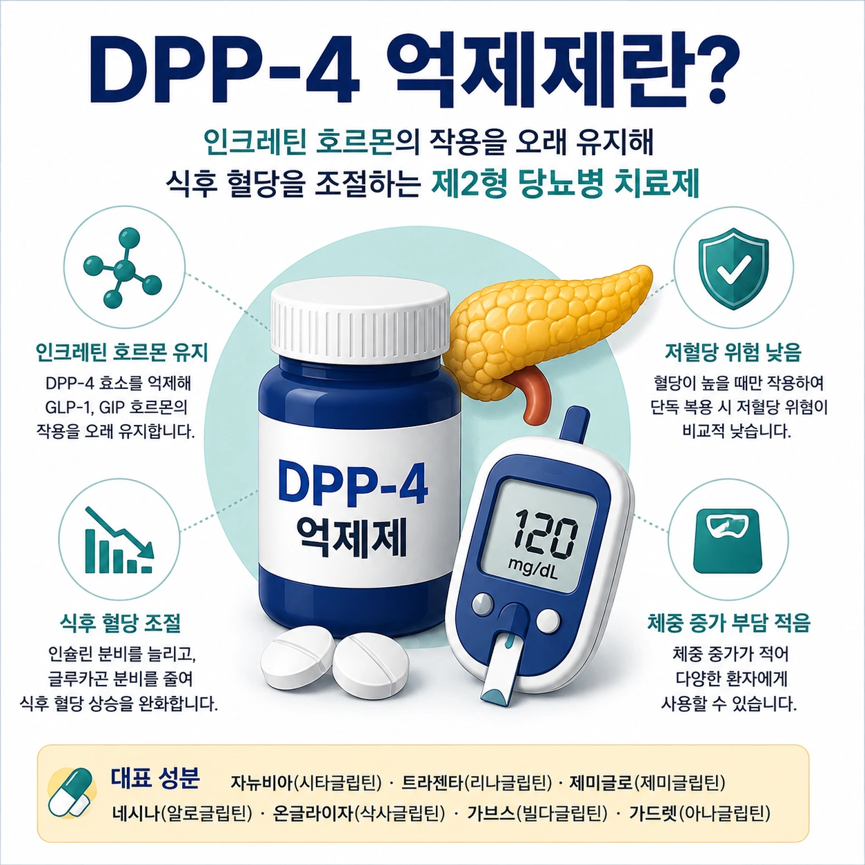 DPP-4-억제제란