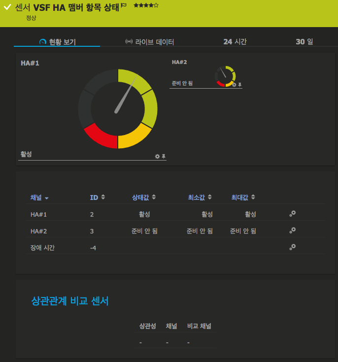 #PRTG 상태조회_아루바 네트웍스 hpicf vsfvcmember entry status