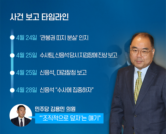 검찰 고위부 개입 정황