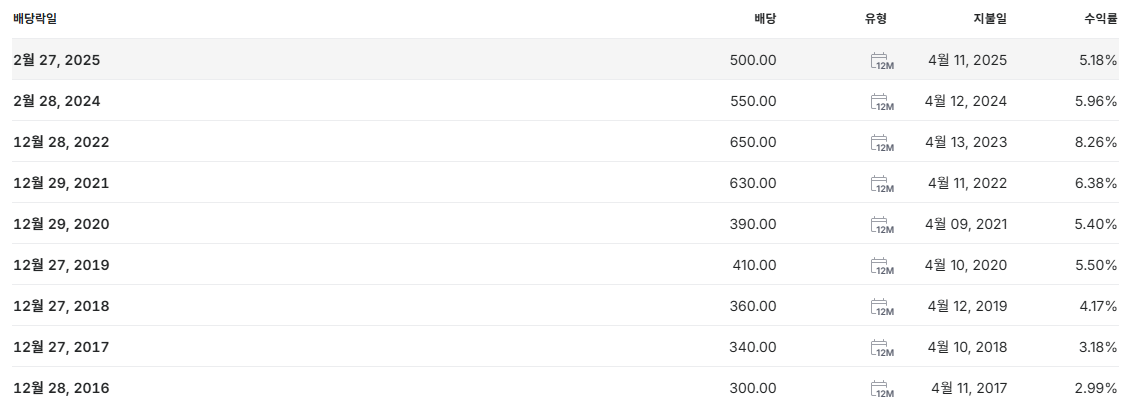 iM금융지주 배당금 지급일 배당일