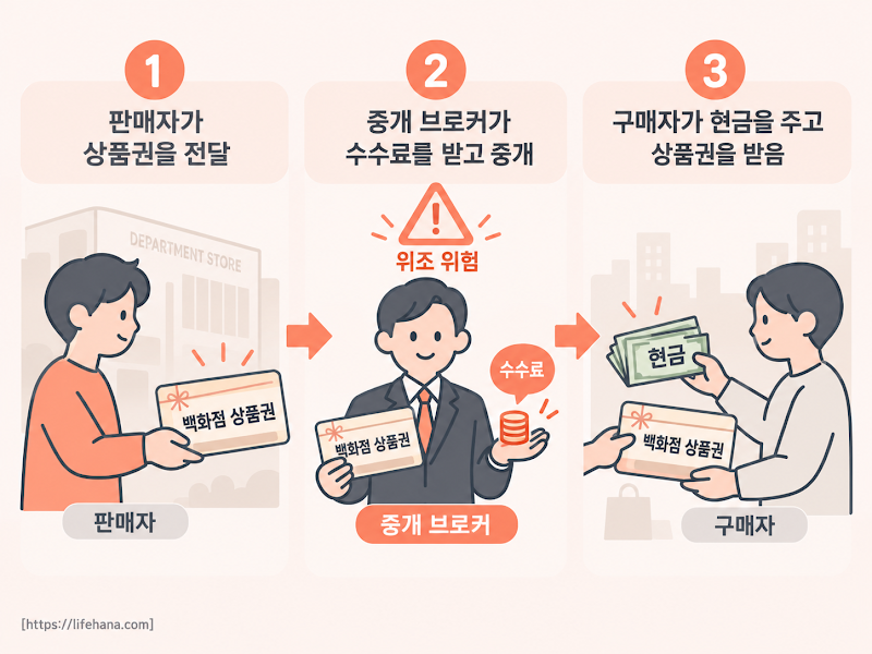 파주 문산읍 카페 주변 전경 &mdash; 특정 상호 미노출