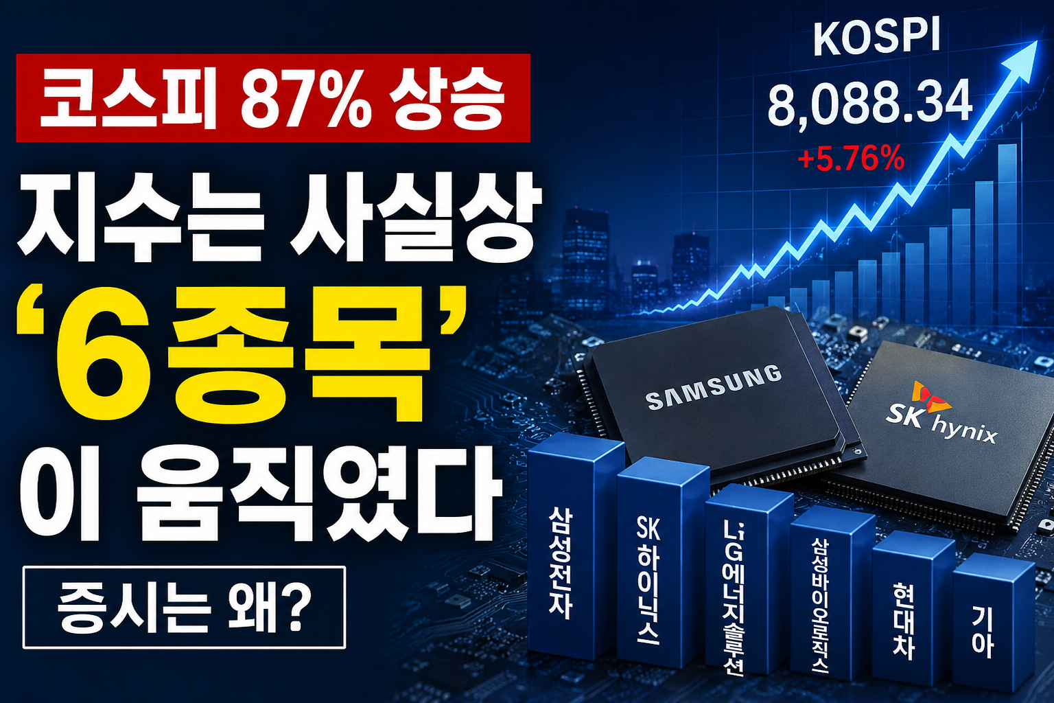 반도체 6종목 쏠림 현상 총정리