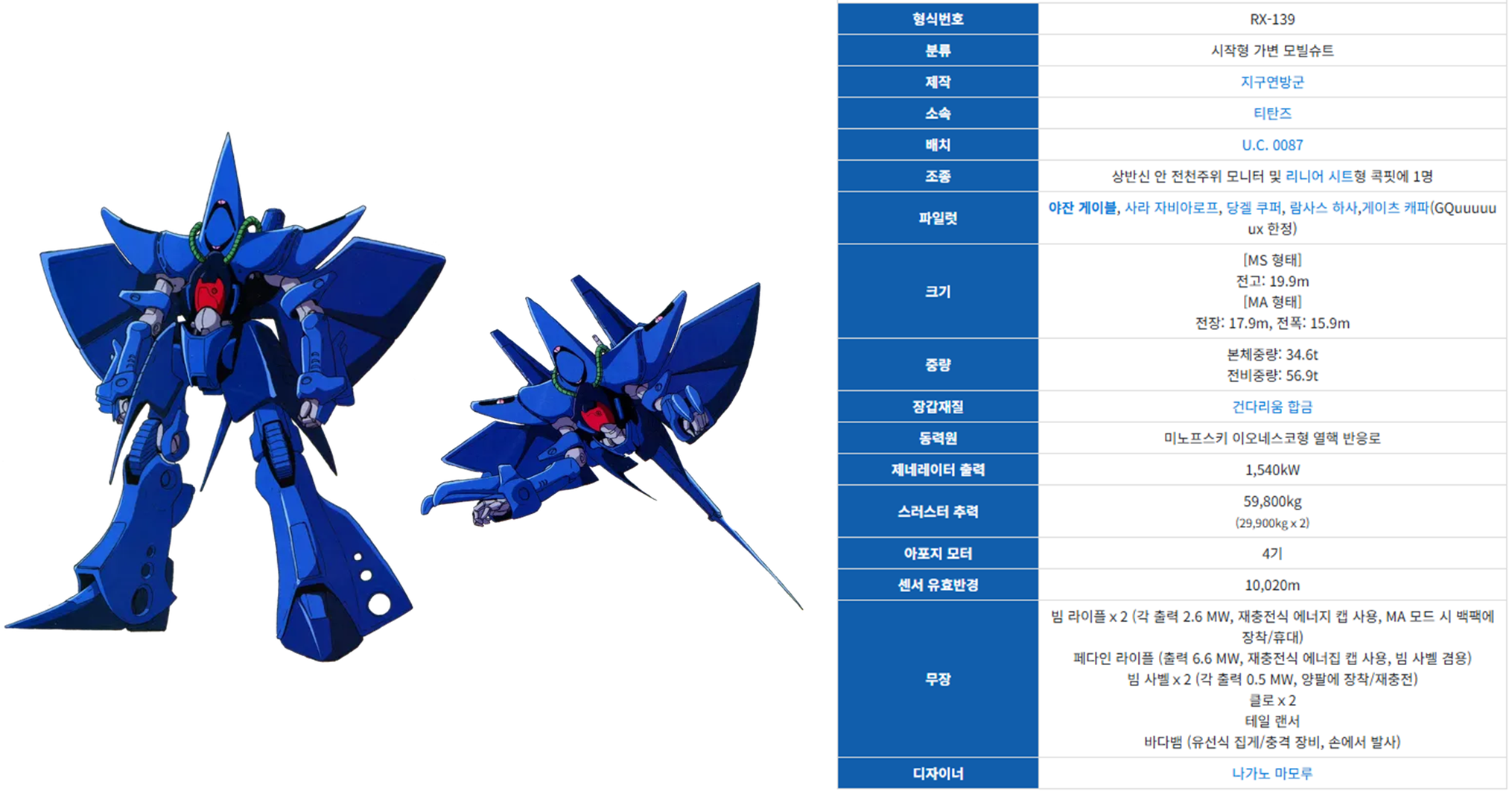 기동전사 제타건담에 등장하는 티탄즈 모빌슈츠인 함브라비 이미지입니다.
