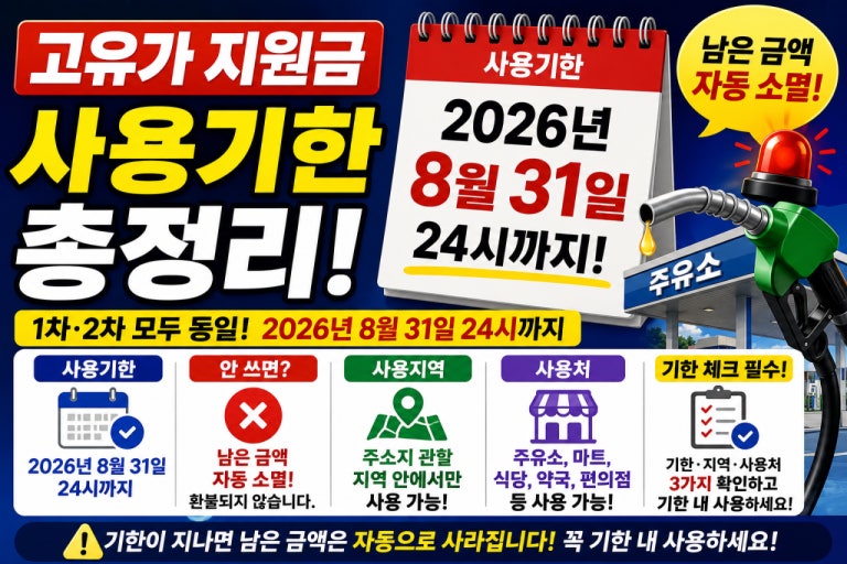 고유가 지원금 사용기한