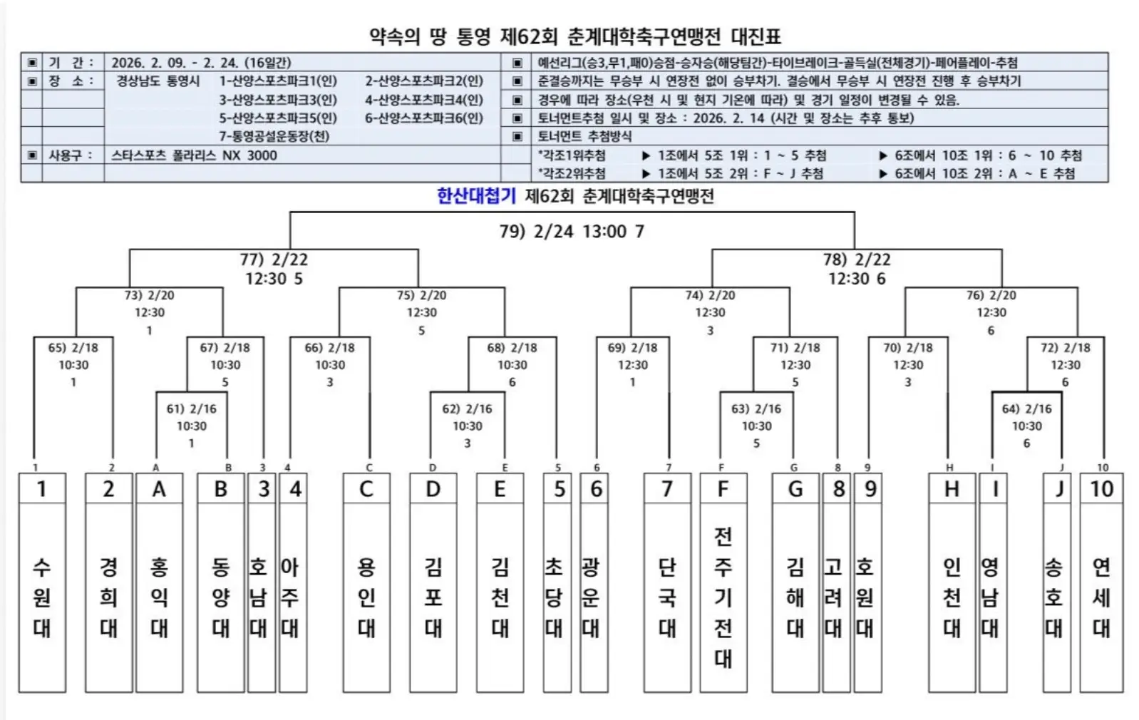 제62회 춘계 대학 축구 연맹전 한산대첩기 본선 대진표