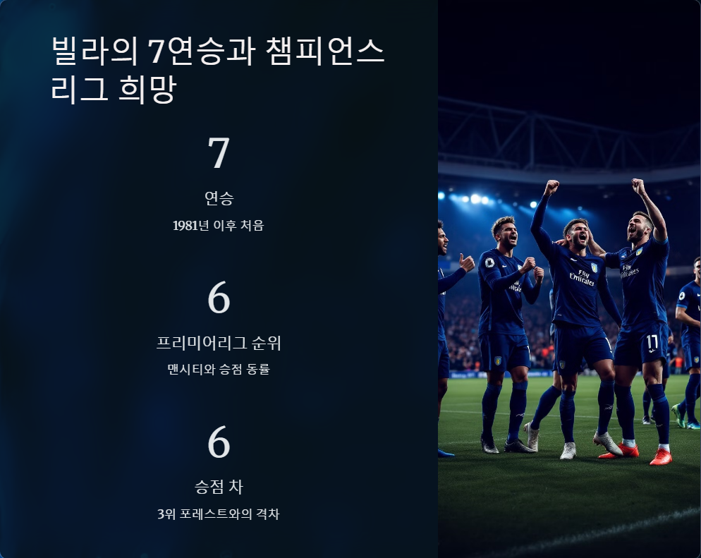 애스턴 빌라 대 노팅엄 포레스트 경기 후기