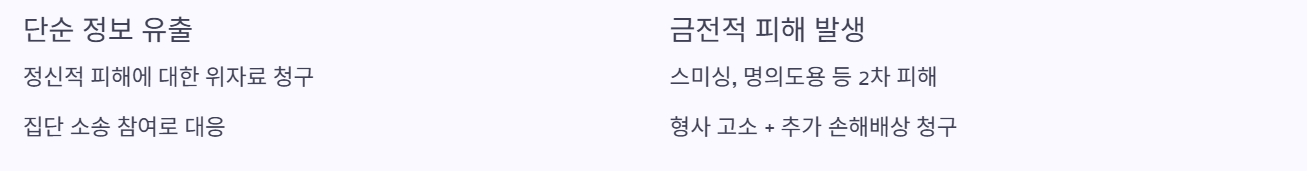 정보유출