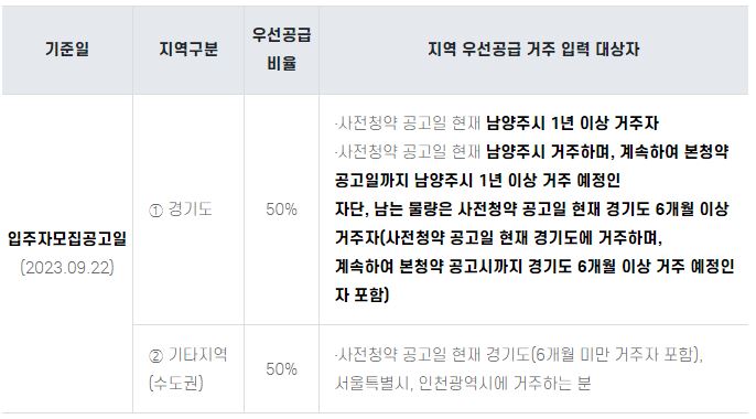 뉴홈 사전청약