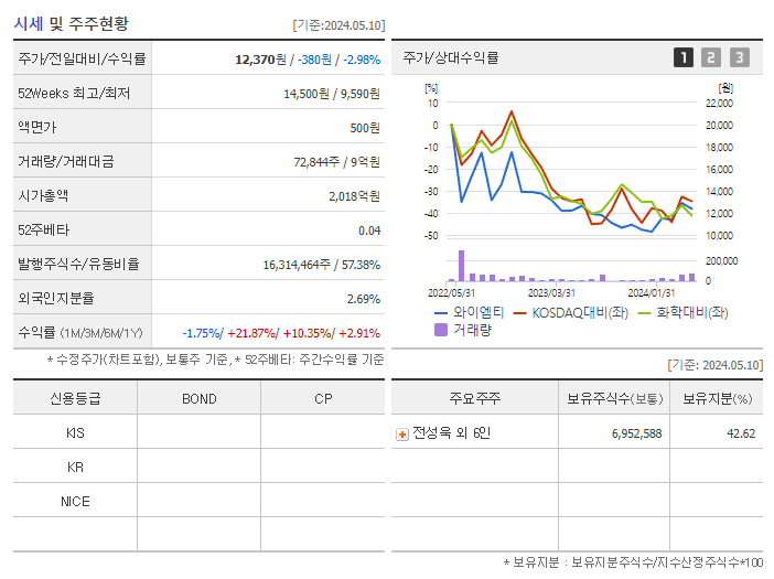 와이엠티_기업개요