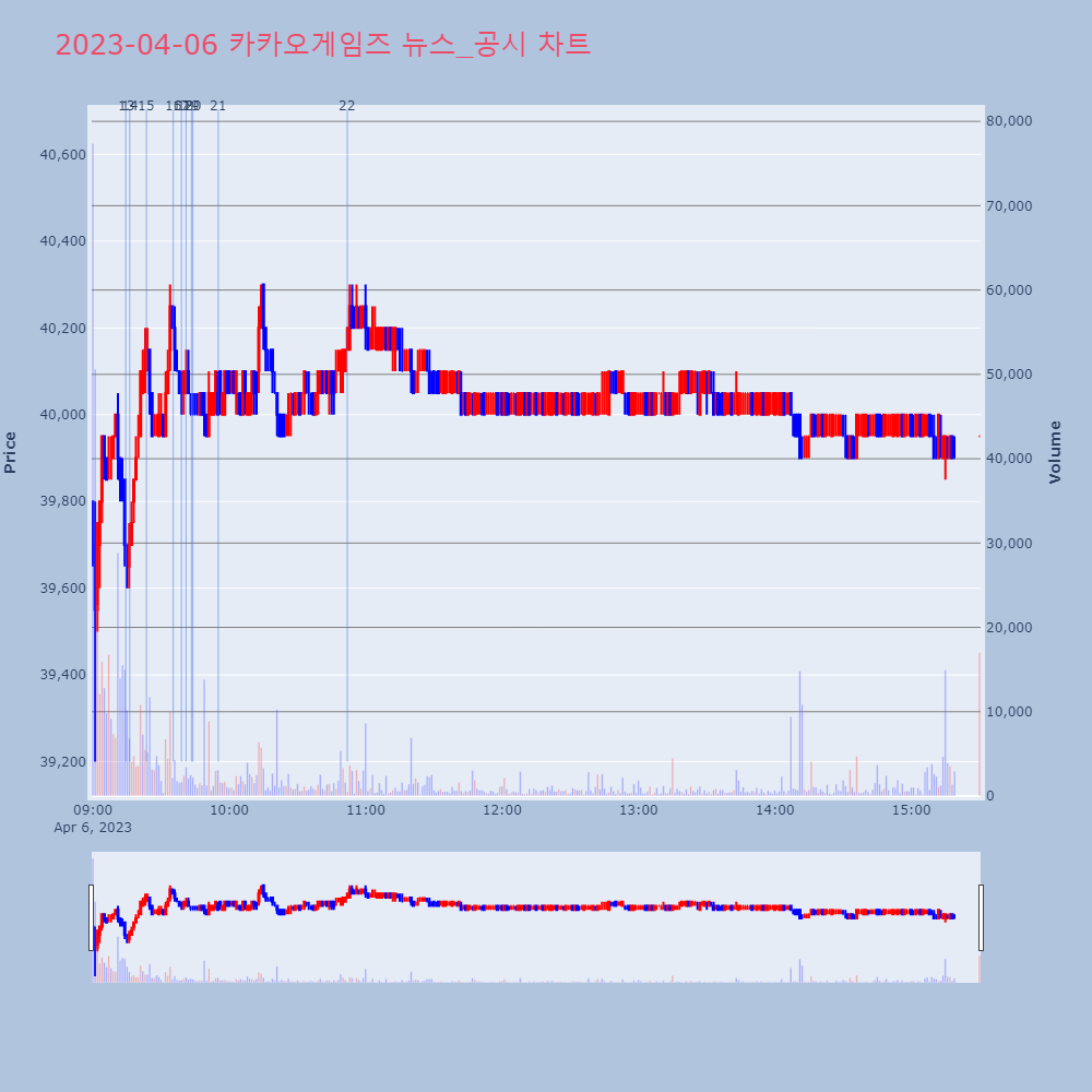 카카오게임즈_뉴스공시차트