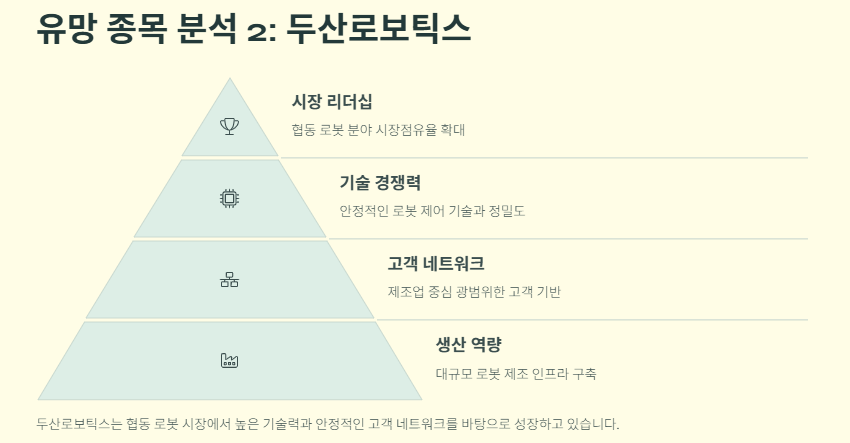 로봇 관련주 대장주: 산업분석 및 투자 전략