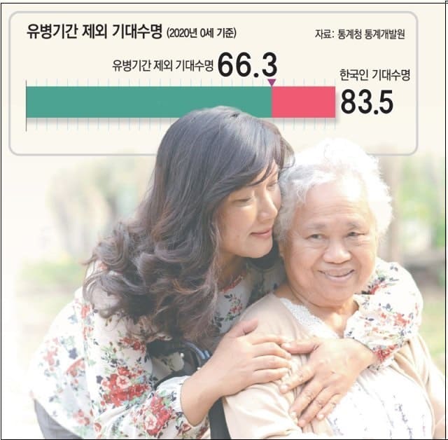 [노후 위협하는 3대 가족리스크] "남 얘기가 아닙니다"...내 간병, 자식에게 기대하기 어렵다?