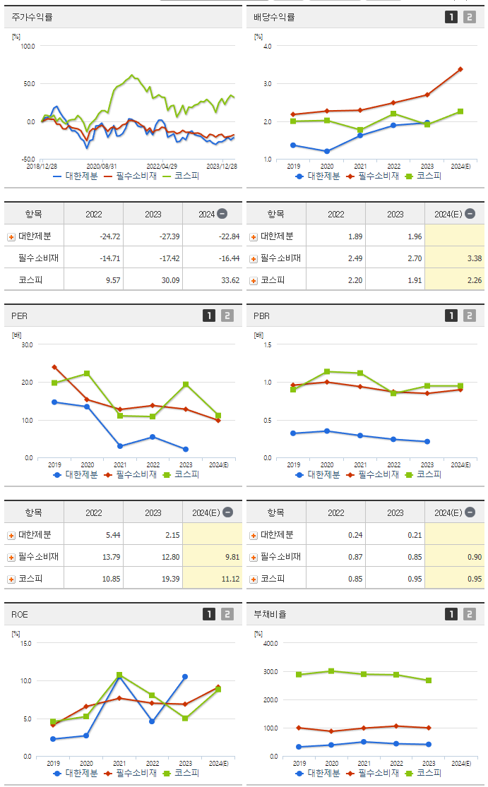 대한제분_섹터분석