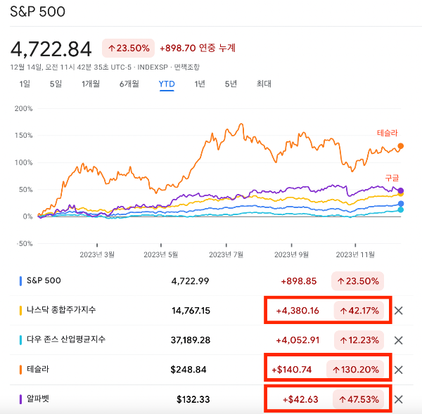테슬라 주가 전망 미국주식 유망주 전기차