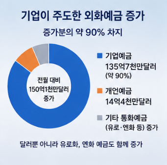  달러예금 가입 전 환율 확인하는 방법