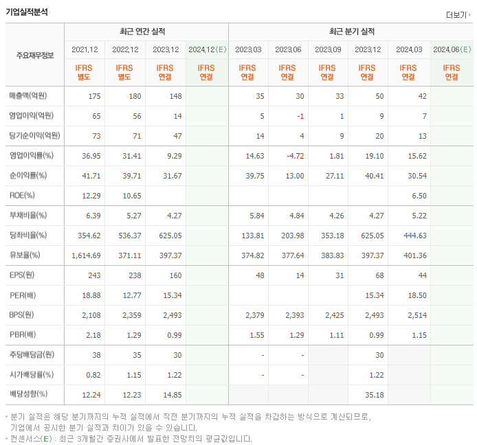 피엔케이피부임상연구센타_실적