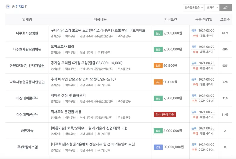 나주시일자리지원센터-채용정보-화면
