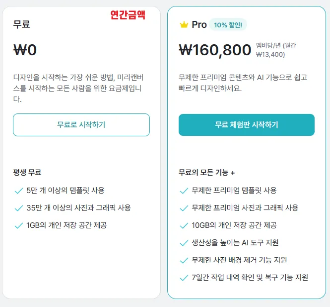 미리캔버스 사용법