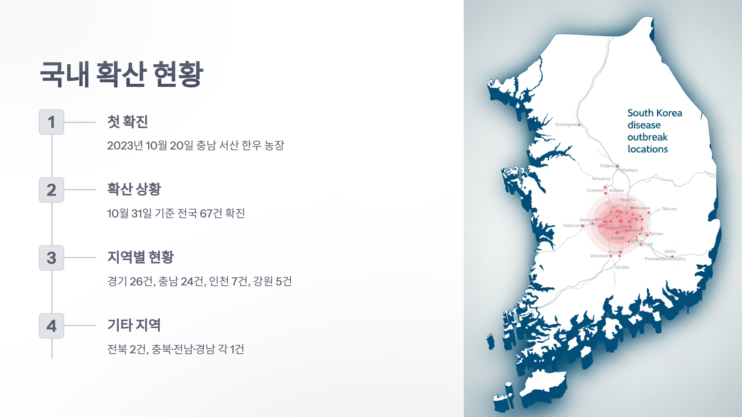 참조-럼피스킨병-확산-3