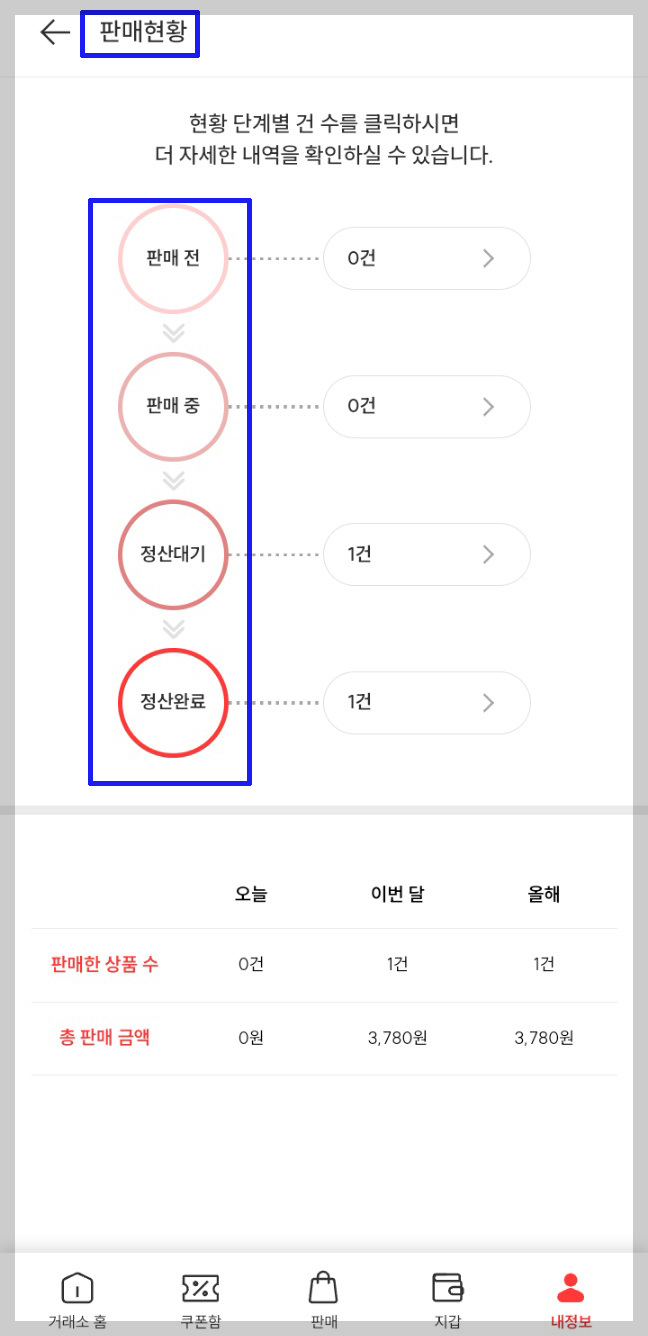 컬쳐랜드 쿠폰거래소 기프티콘