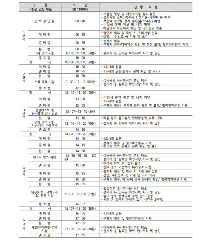 2025 수능시간표