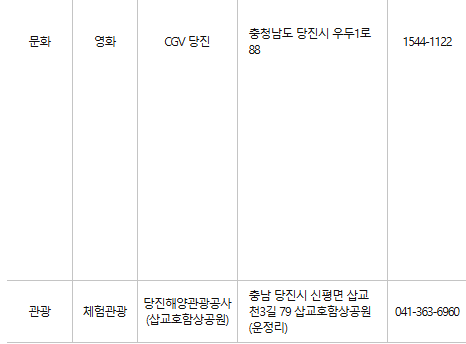 당진 문화누리카드 사용처