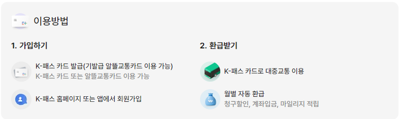The 경기패스 이용방법