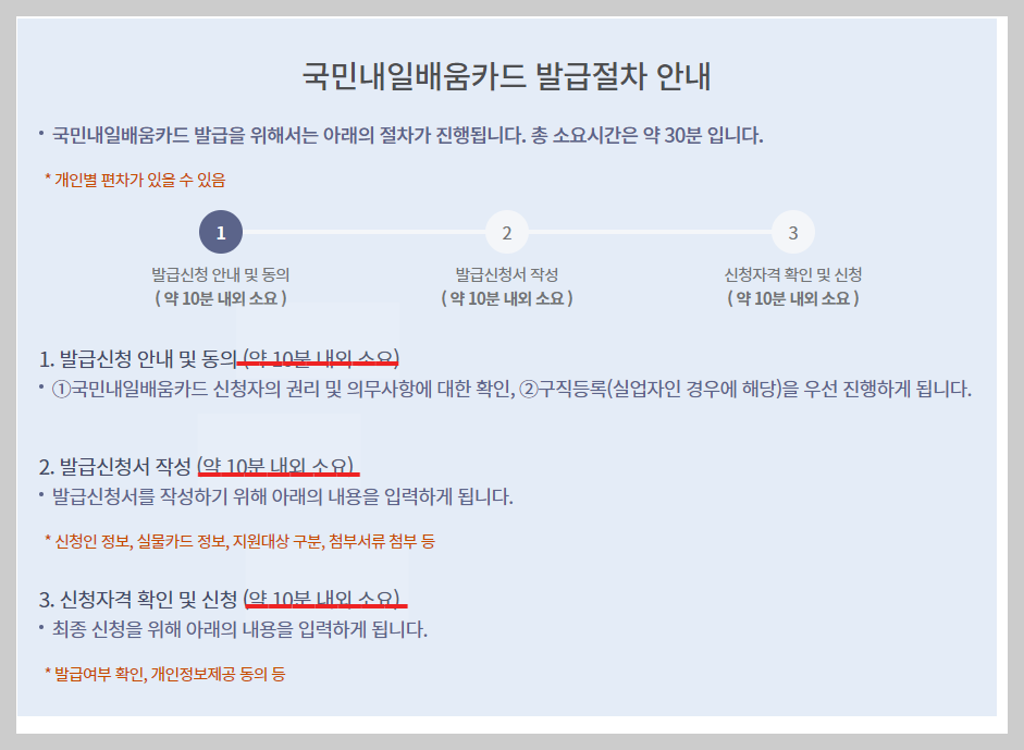 내일배움카드 발급절차1
