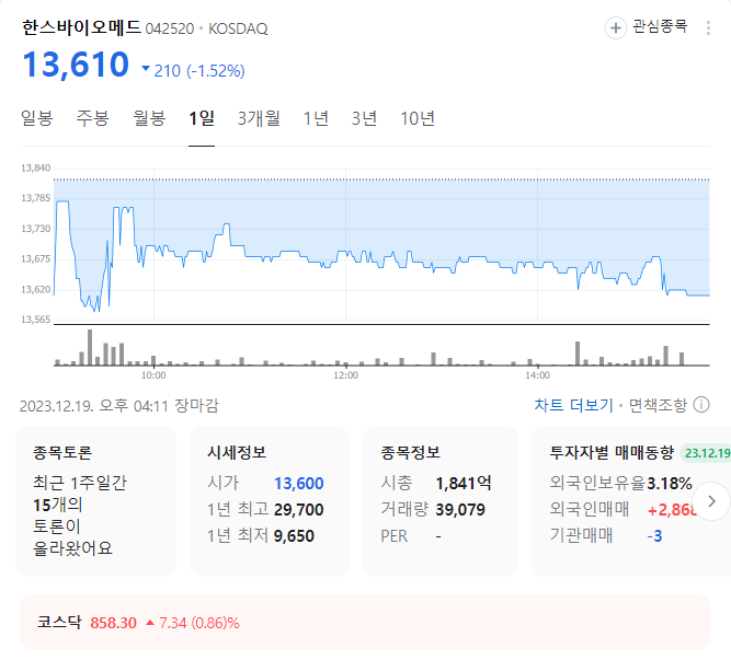 한스바이오메드 주가