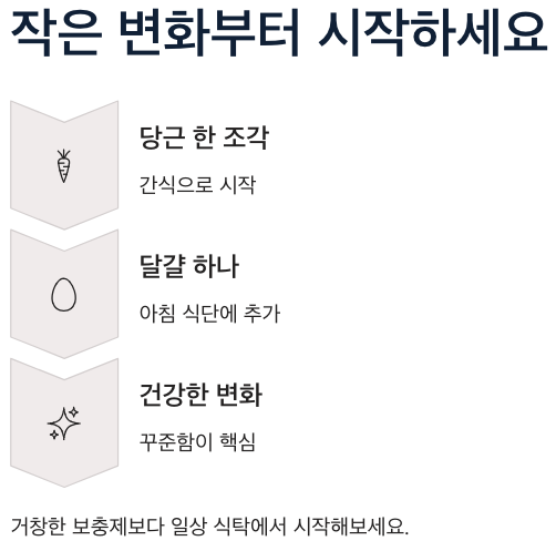 비타민A 작은 변화부터 시작