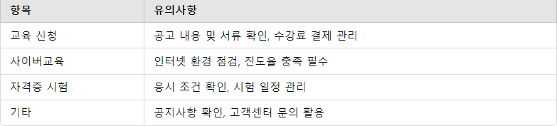 소방안전원 이용시 유의 사항 요약