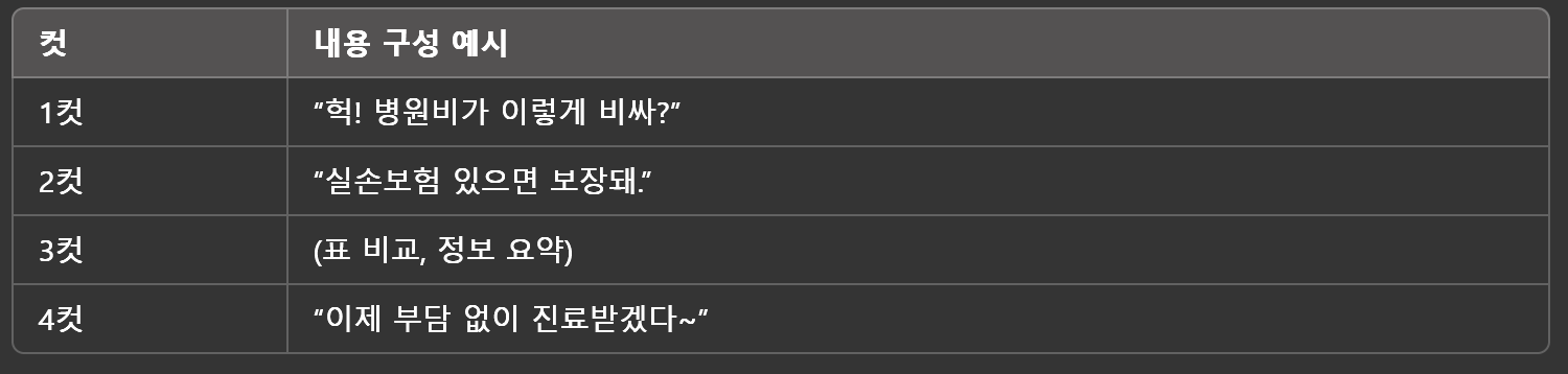 챗지피티 지브리 사용 방법 및 만화 잘 그리는 팁 공개