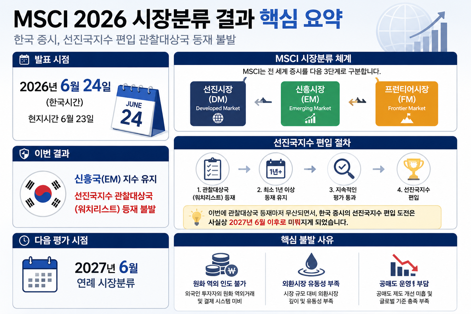 한국증시 MSCI