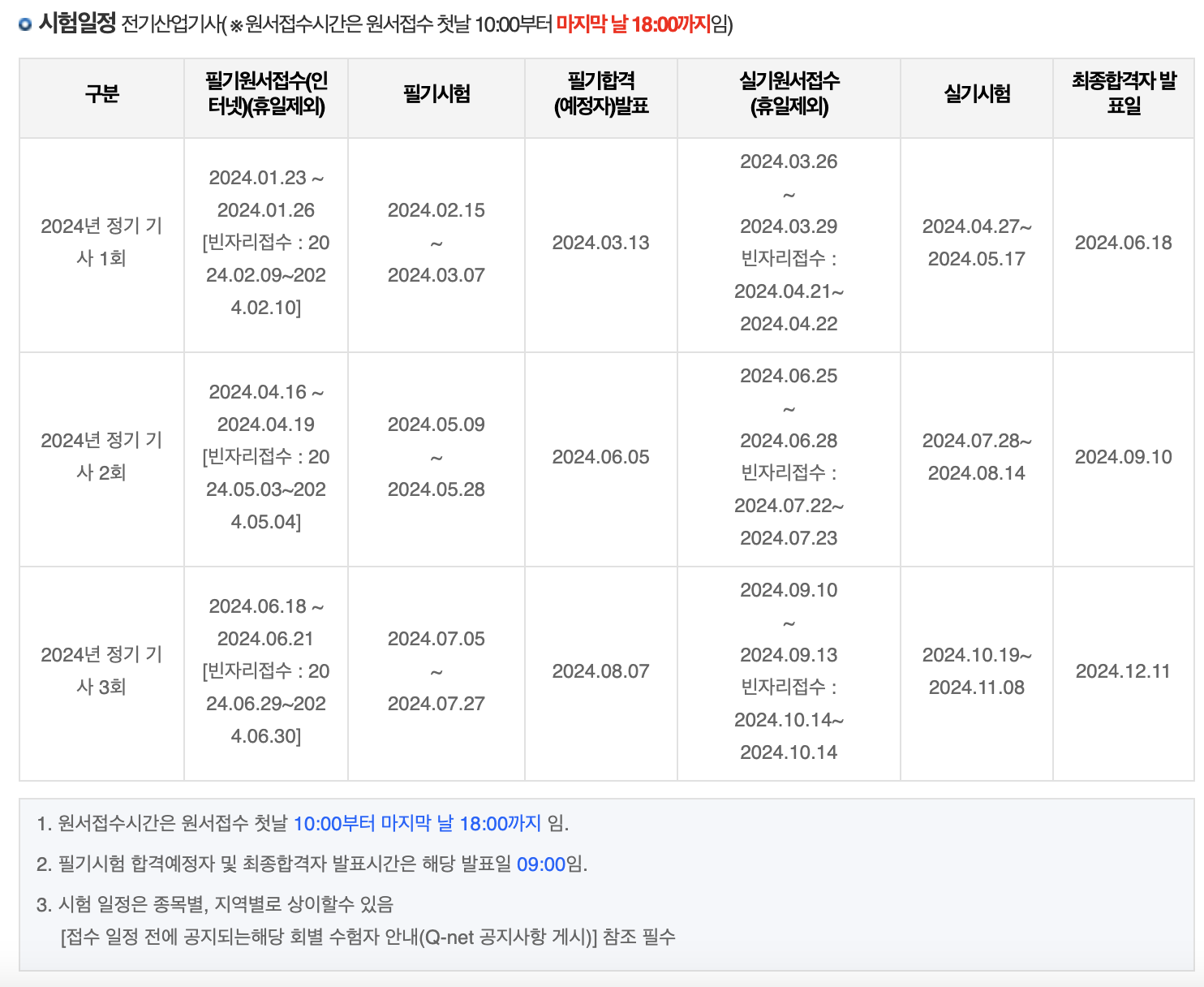 전기산업기사 시험일정, 응시자격, 시험과목 등 알아보기