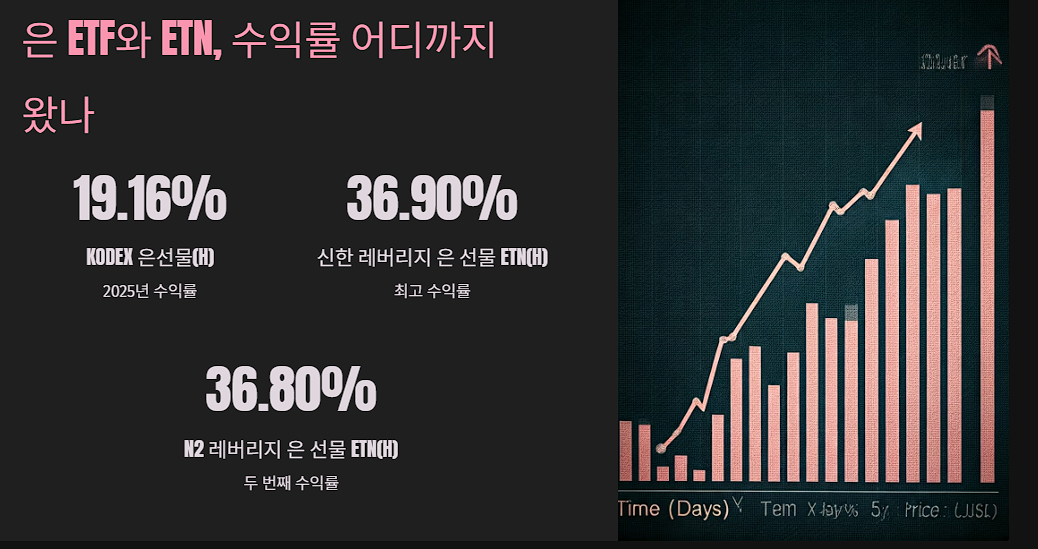 은 ETF와 ETN, 수익률 어디까지 왔나