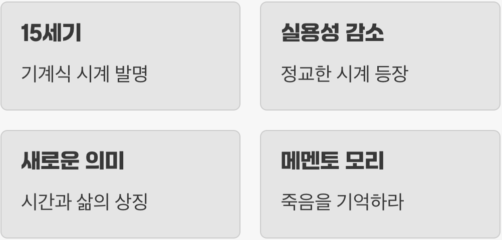 실용적 도구에서 상징적 의미로