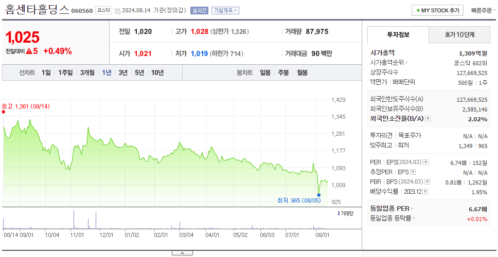 홈센타홀딩스_주가