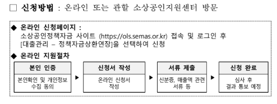 신청 방법