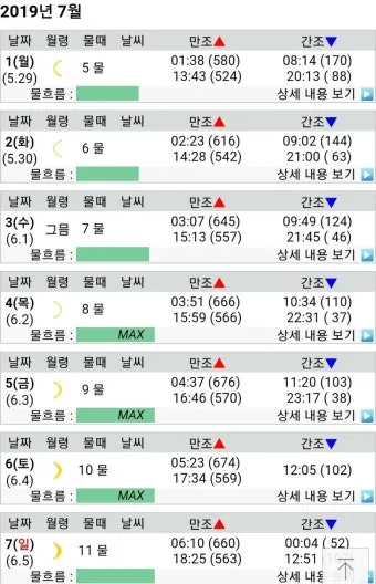 조석 물때 바다 낚시 바람 파고 배 출항 점검_6