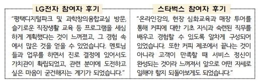 청년 취업 지원금