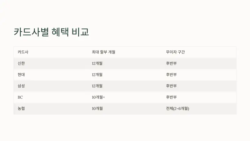 재산세-카드혜택9_