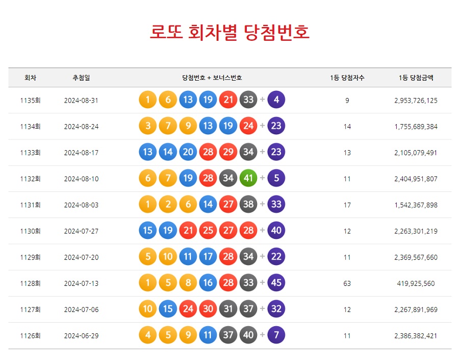 로또 회차별 당첨번호
